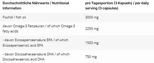 INLEAD Omega-3 – 120 Kapseln für Herz, Gehirn & Gelenke